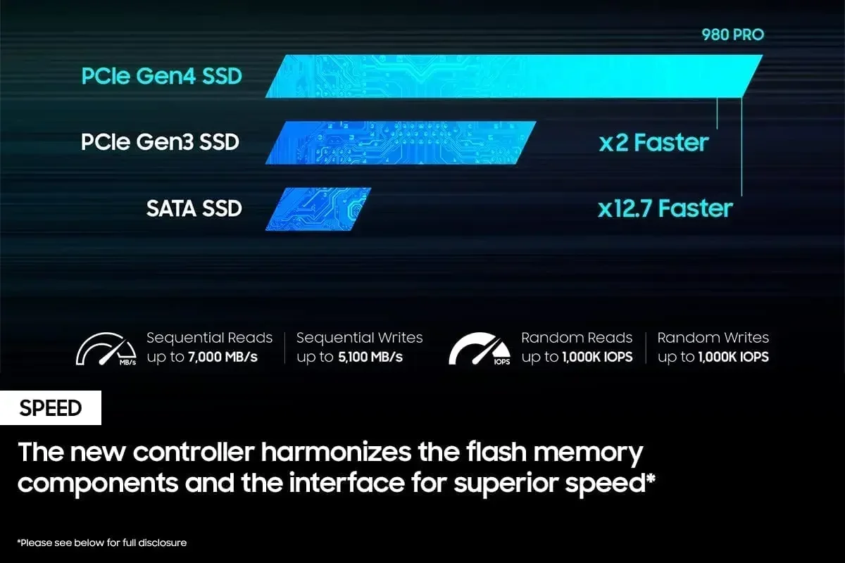 980Pro M.2 2280 NVMe PCIe Gen4 - đánh giá và giá Desk Setup Ps5